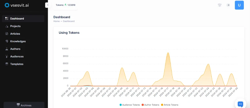 vsesvit ai dashboard